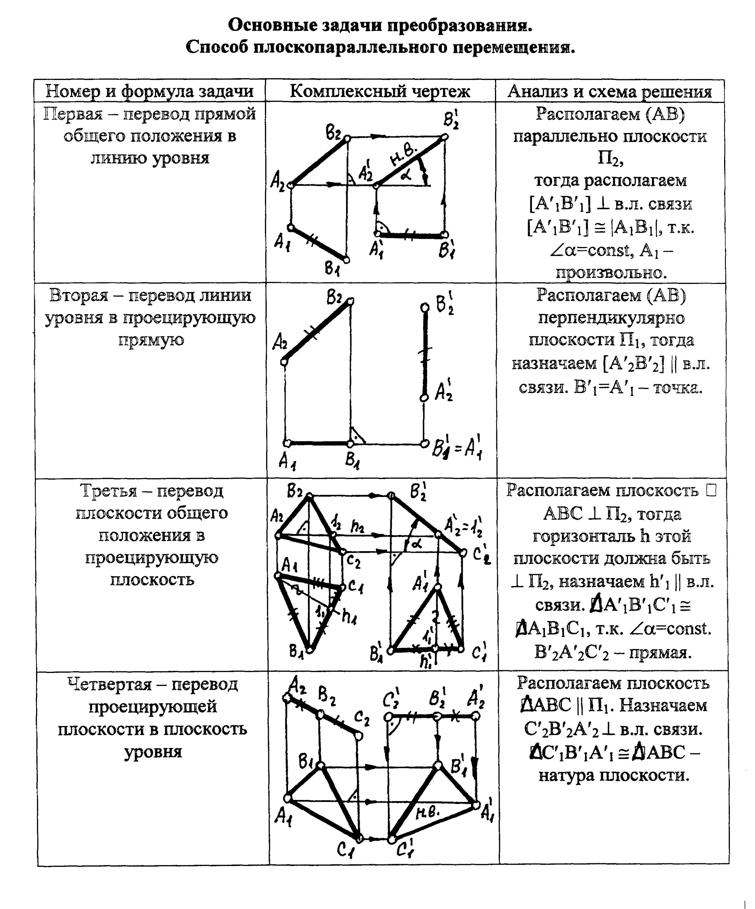 Кафедра графики