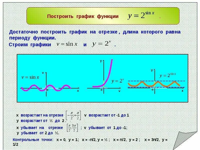 Построение графиков сложных функций. Графики сложных функций с уравнениями. График сложной функции. Построение сложных функций.