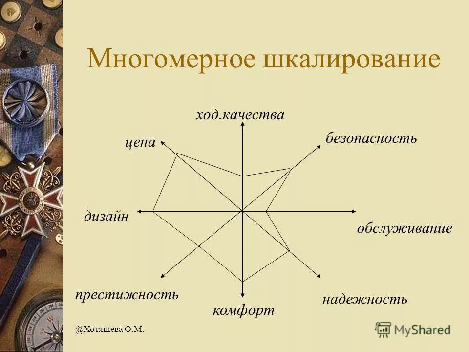 многомерное шкалирование в психологии. методы многомерного шкалирования. методы многомерного шкалирования. методы одномерного и многомерного шкалирования. пример методов многомерного шкалирования.