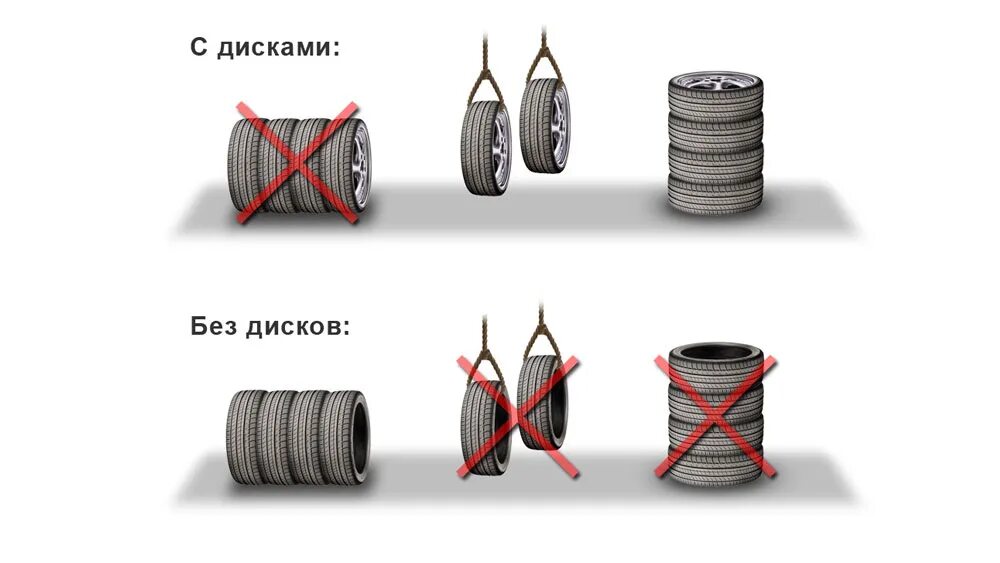 Хранение колес на дисках. Правильное хранение колес на дисках в гараже. Правильное хранение резины без дисков. Хранение зимних шин на дисках.