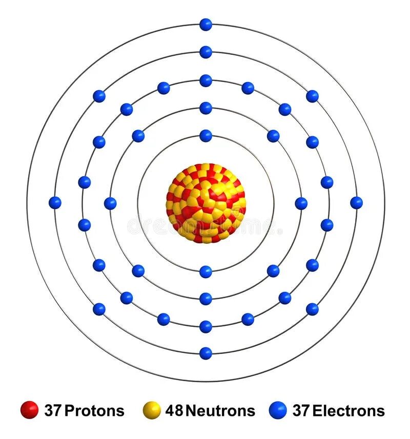 Структура атома иода. Модель атома иттрия. Иттрий структура атома. Строение атома Индия.