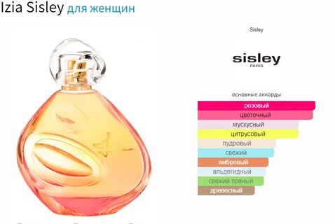 Сислей изия парфюм отзывы