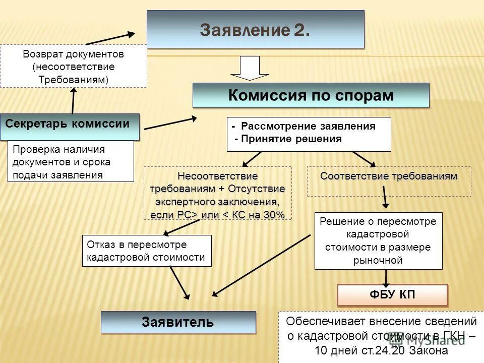 анализ несоответствий. методы проведения аудита смк. что такое несоответствие в смк. что такое несоответствие в смк. несоответствия в аудите смк.