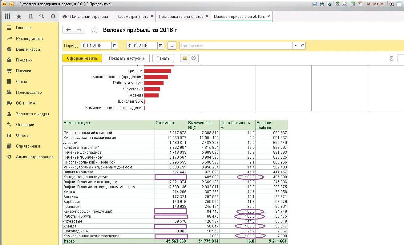 Рентабельность отчет в 1с 8.3. Рентабельность предприятия в 1с Бухгалтерия. 1с Бухгалтерия рентабельность 100. Рентабельность в 1с. Отчет валовой прибыли в 1с