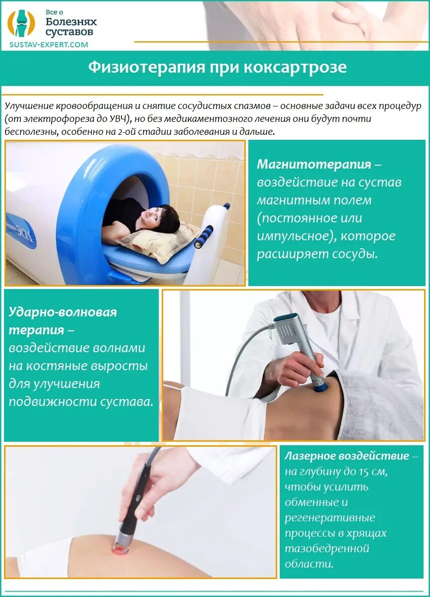 Физиопроцедуры коксартрозе тазобедренного. Физиолечение тазобедренного сустава. Лазерная терапия при коксартрозе. Увт ударно волновая терапия для тазобедренного сустава. Увт физиотерапия тазобедренного сустава.