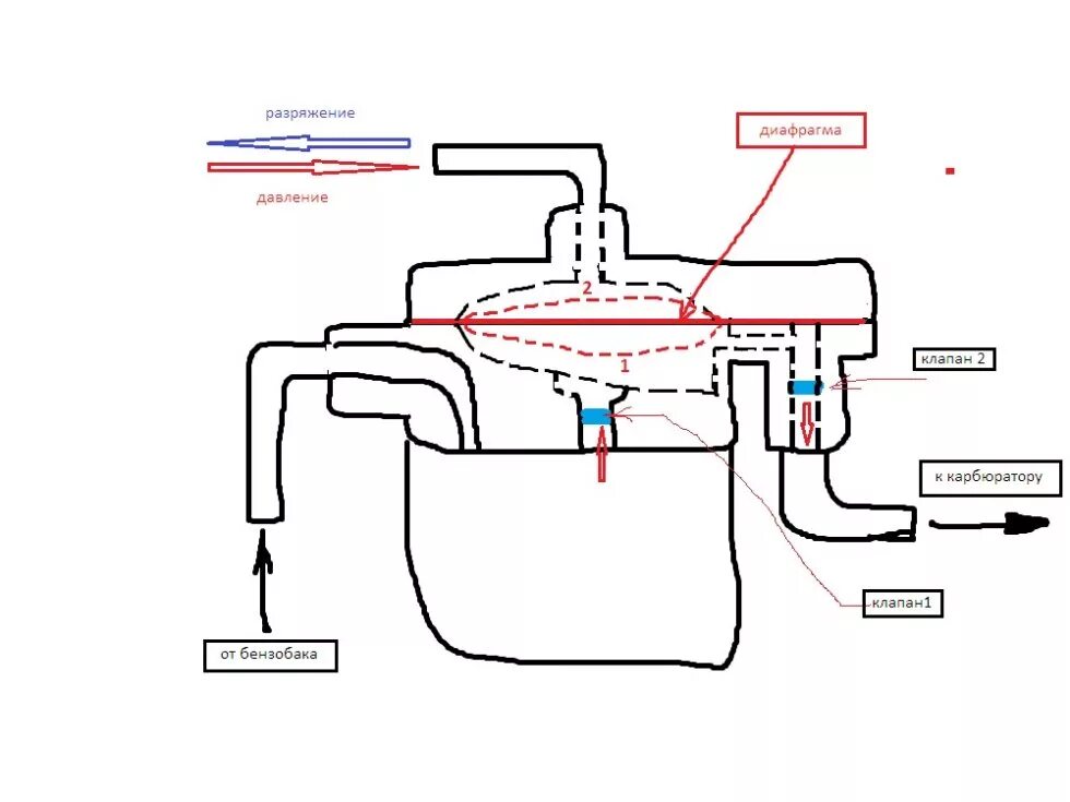 Топливный насос воздух воздух. Клапан бензонасоса ветерок 8. Бензонасос ветерок 8. Бензонасос на Лодочный мотор ветерок 8. Принцип работы бензонасоса ветерок 8.