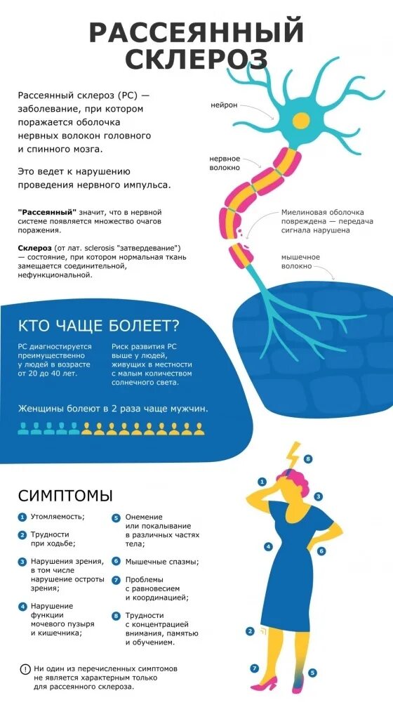 Склероз симптомы у мужчин на ранних стадиях. Рассеянный склероз. Россенисклероз симптомы. Рассеянный склероз симптомы. Симптомы рассеянного склероза.