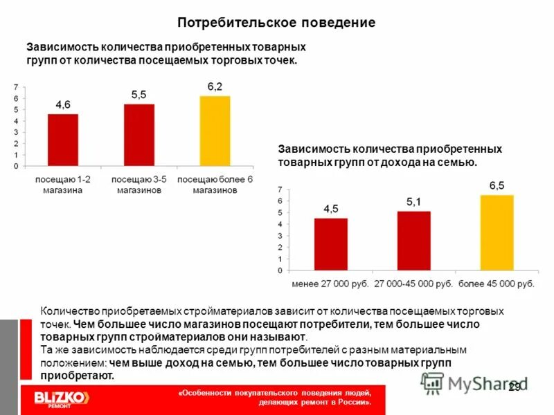 изменения потребительского поведения