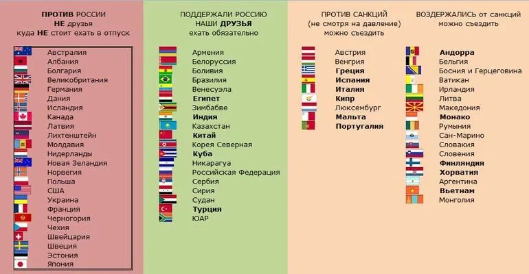 Поддержка россии какие страны. Страны против России. Какие страны ПРОТВ Росси. Какие страны против РО. Какие страны против России.