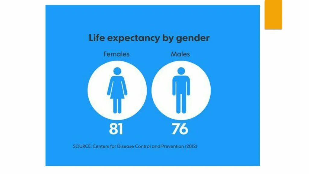Life expectancy. Average Life expectancy. Increase Life expectancy. Average Life expectancy in the World.