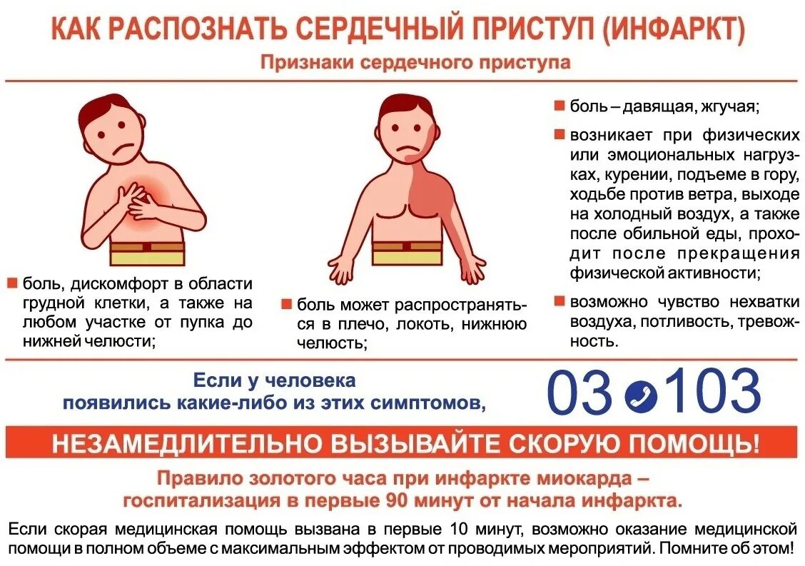 Как спровоцировать сердечный приступ. Признаки сердечного присту. сердечный приступ симптомы. распознать инфаркт. первые симптомы сердечного приступа.