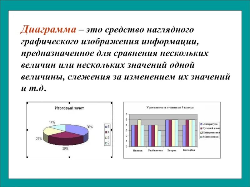 Лиагра. Диаграммы. Диаграмма это средство наглядного графического изображения. Графики схемы.