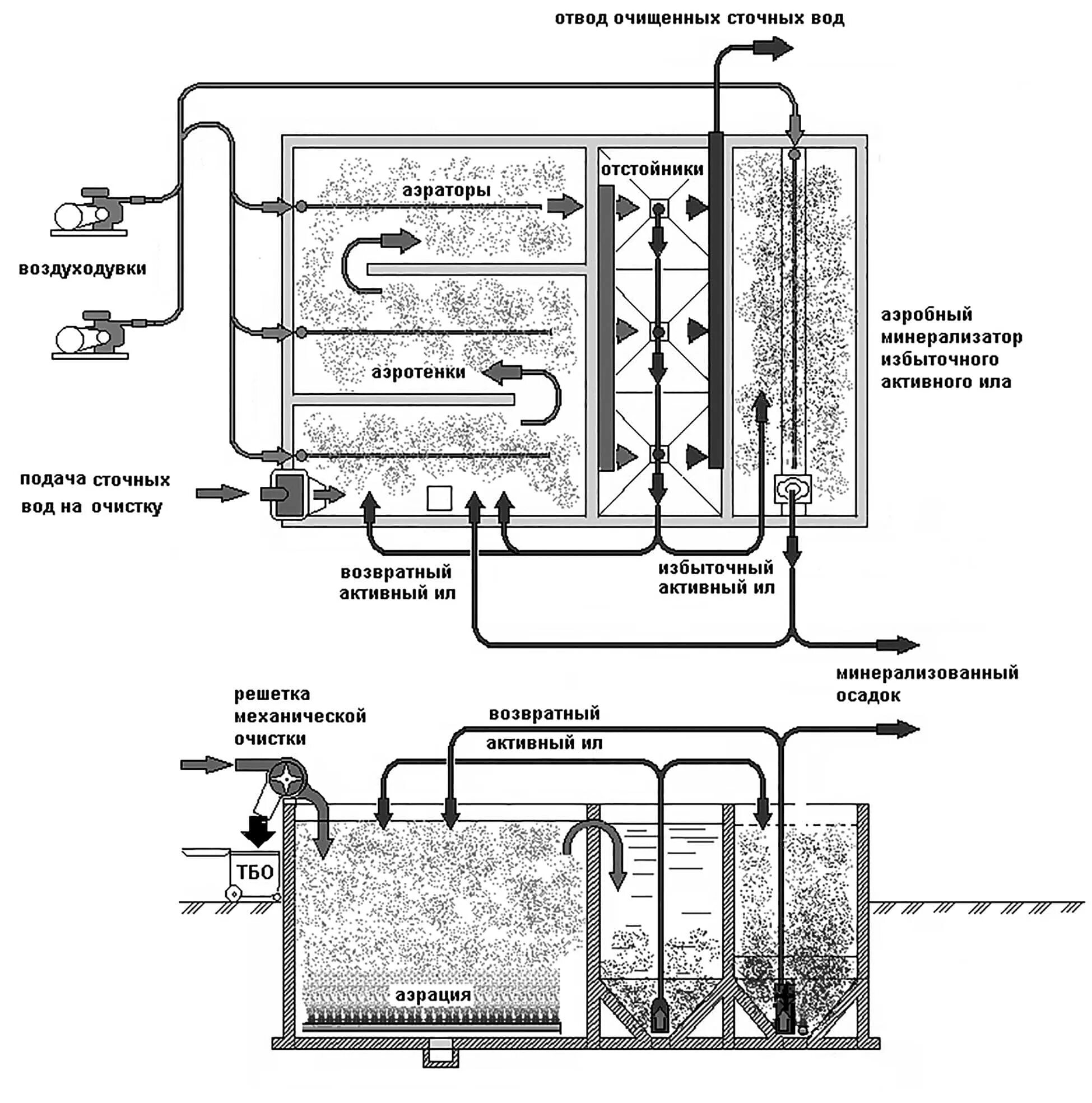 Аэротенк схема принцип действия. Биореактор для очистки сточных вод схема. Аэротенк для биологической очистки. Биореактор для очистки воздуха схема. Очистка вод илом