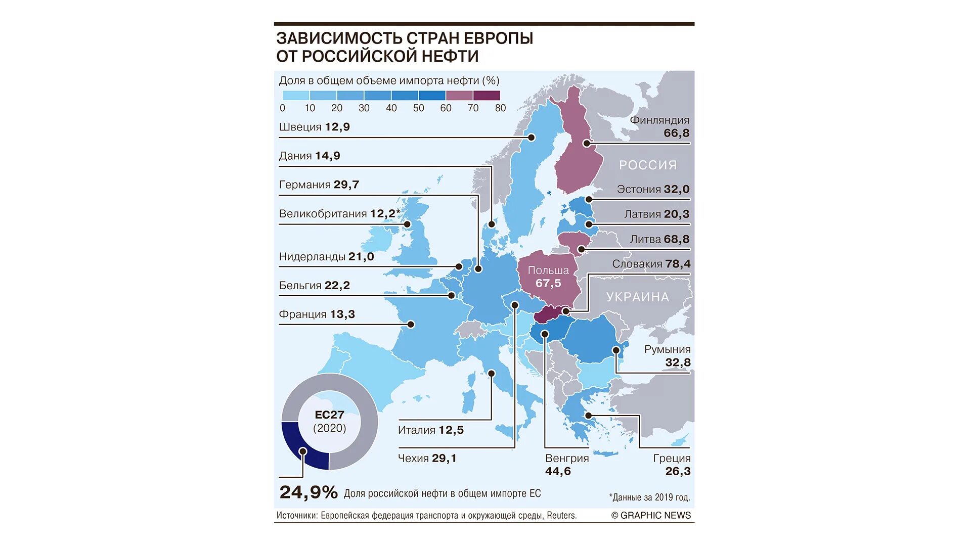 Европейская страна одновременно занимает 139 место. Карта зависимости Европы от российского газа. Зависимость Европы от российского газа. Зависимость европейских стран от российского газа. Зависимые страны Европы.