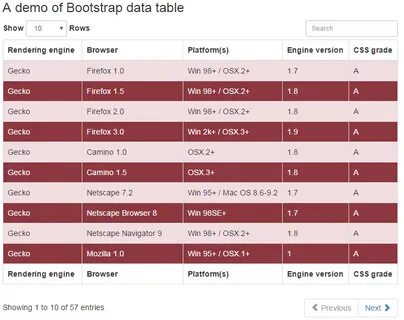 Datatable rows