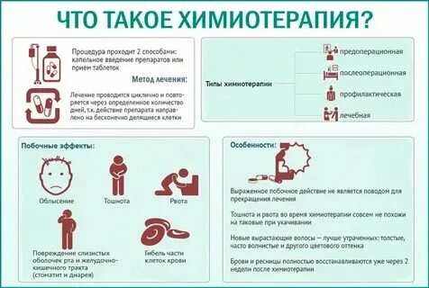 Сколько выходит химиотерапия из организма