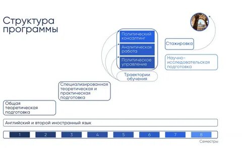 Управление политическими кампаниями