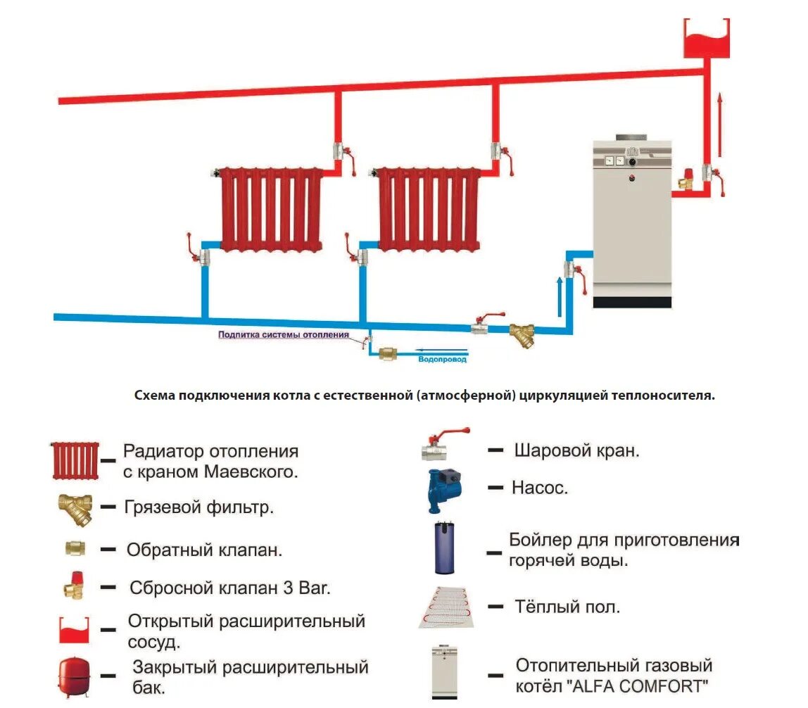 Описание систем отопления. Система отопления частного дома с газовым котлом схема. Схема подключения насоса к газовому котлу отопления. Схема подключения газовых котлов для отопления частного дома. Схема монтажа газового отопления напольного котла.