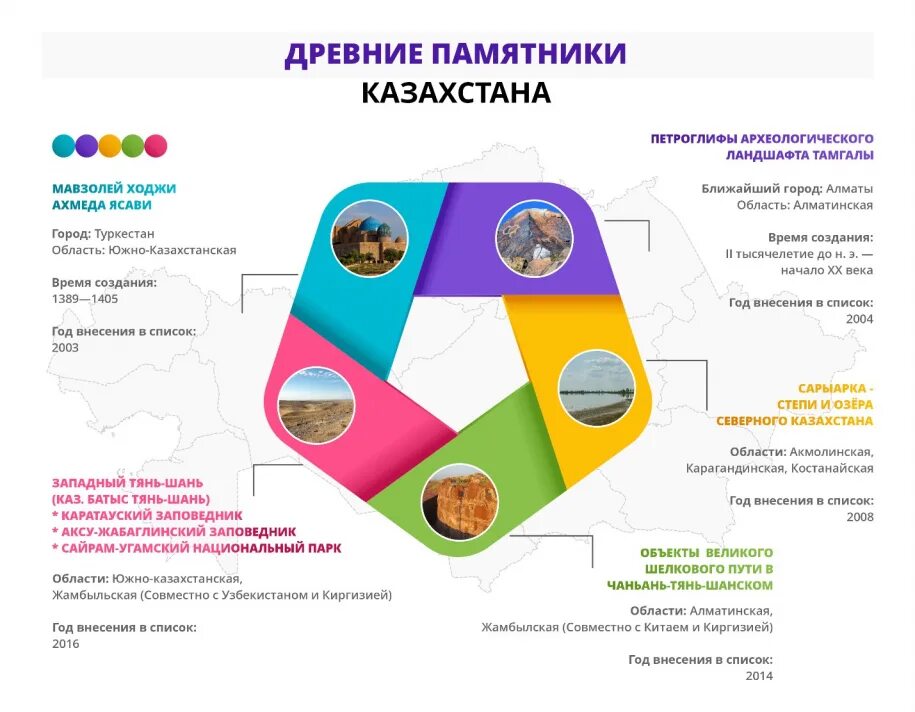 Государственная программа сохранения культурного наследия. Цель культурного наследия. Прекнтация министрерства культуоы. Функции министерства культуры. Цель сохранения культурного наследия.