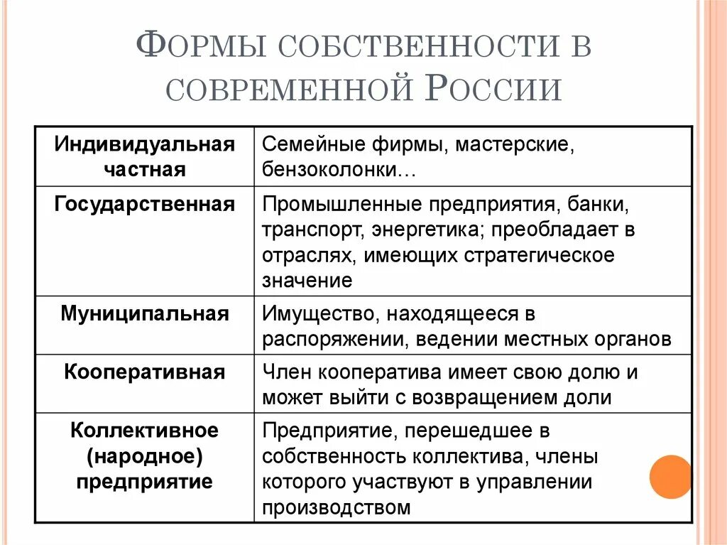 Пример собственности человека. Формы собственности. Собственность формы собственности. Формы собственности частная государственная. Формы собственности примеры.