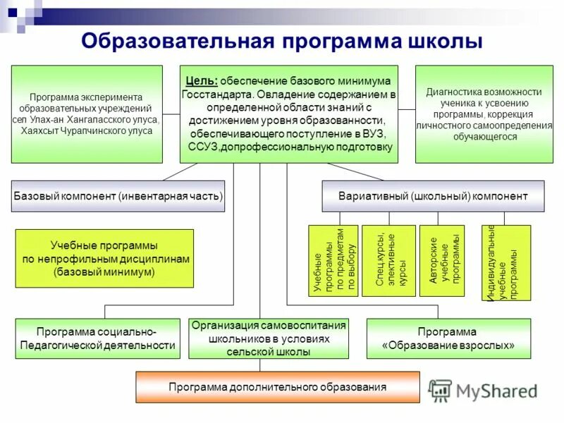 Образовательные программы школ интернатов