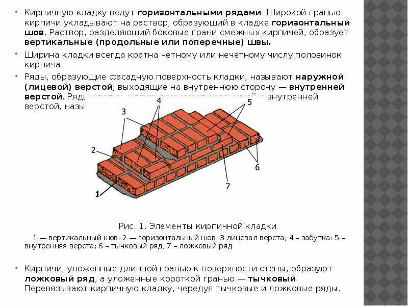 Смежные ряды. Продольные швы в кладке кирпича. Системы перевязки швов каменной кладки. Горизонтальный шов кирпичной кладки. Привязка швов в кирпичной кладке.