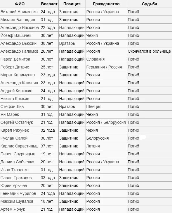 Года нападения на россию