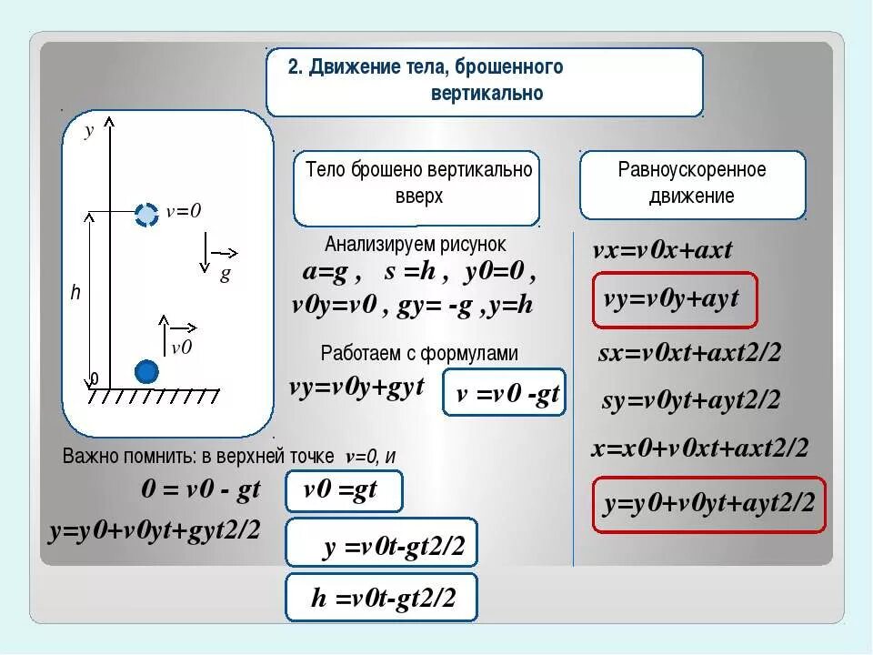 Высота тела брошенного вертикально вверх формула. Движение тела по вертикали. Движение тела брошенного вертикально вверх. Тело брошенное вертикально формулы. Движение тела брошенного вертикально вверх формулы.