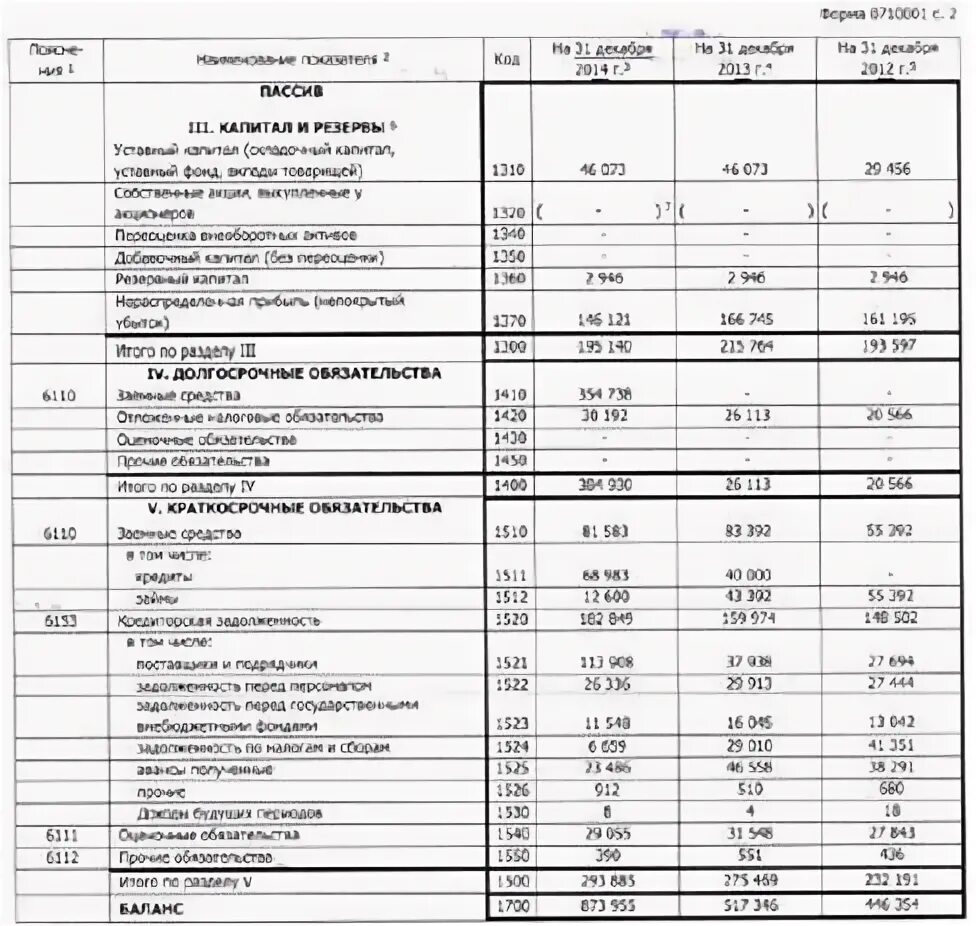 Основы анализа финансовой отчетности курсовая