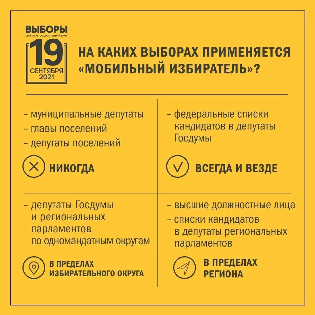 Какие способы голосования доступны мобильному избирателю. Мобильный избиратель. Мобильный избиратель 2021. Мобильный избарель. Прием заявлений мобильный избиратель.