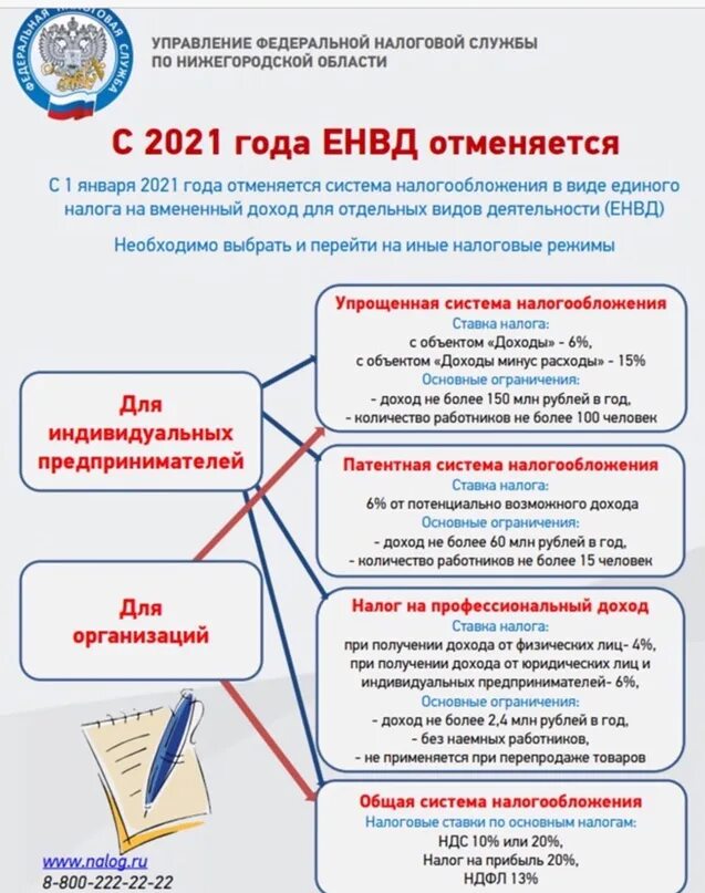 Система налогообложения 2021