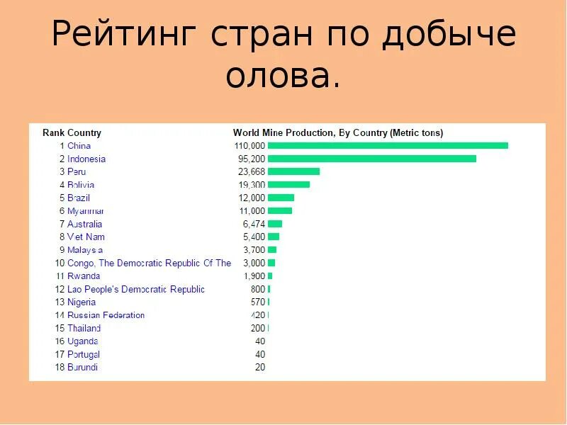 Страны по добыче металла