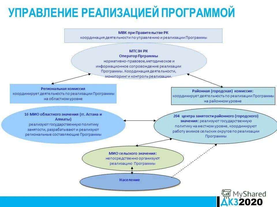 Управление реализации общественных