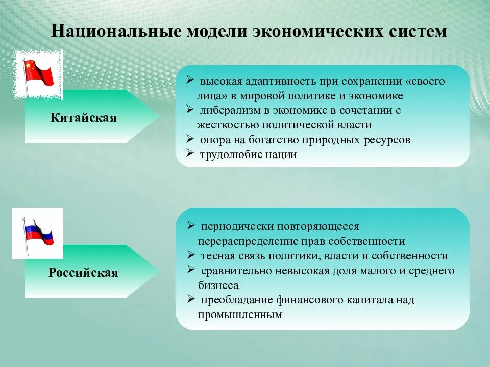 Модель экономики россии. Национальные экономические модели. Национальные модели современной экономики. Модели экономических систем. Национальные модели экономических систем.