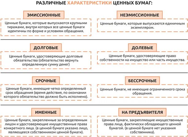 Бездоходные ценные бумаги это. Различные характеристики ценных бумаг:. Ценные бумаги примеры. Доходные и бездоходные ценные бумаги примеры.