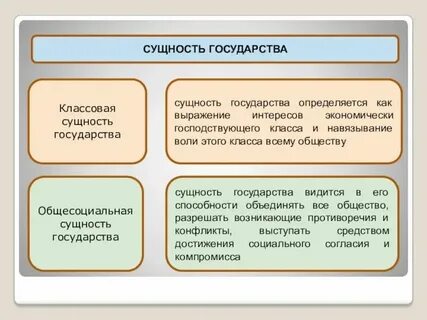Определение понятия и сущности государства