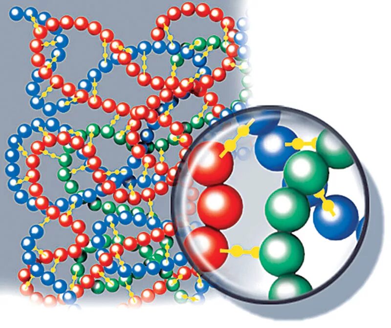Молекула полимера. Молекулярная структура каучука. Молекула синтетического каучука. Молекула каучука