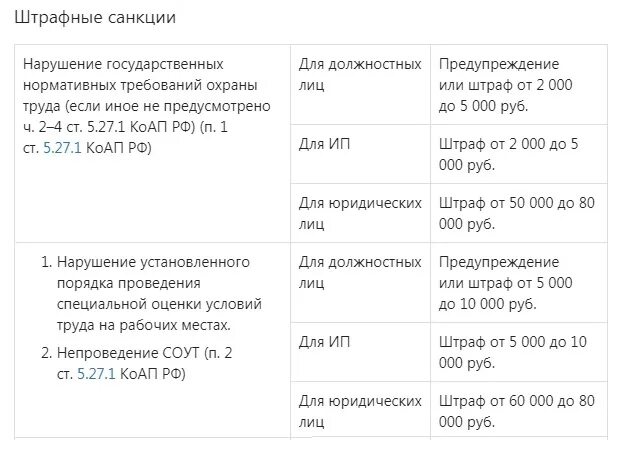 Штрафы охранников. Штраф за нарушение. Штрафные санкции. Штрафные санкции за нарушение трудовой дисциплины. Штрафы за нарушение охраны труда.