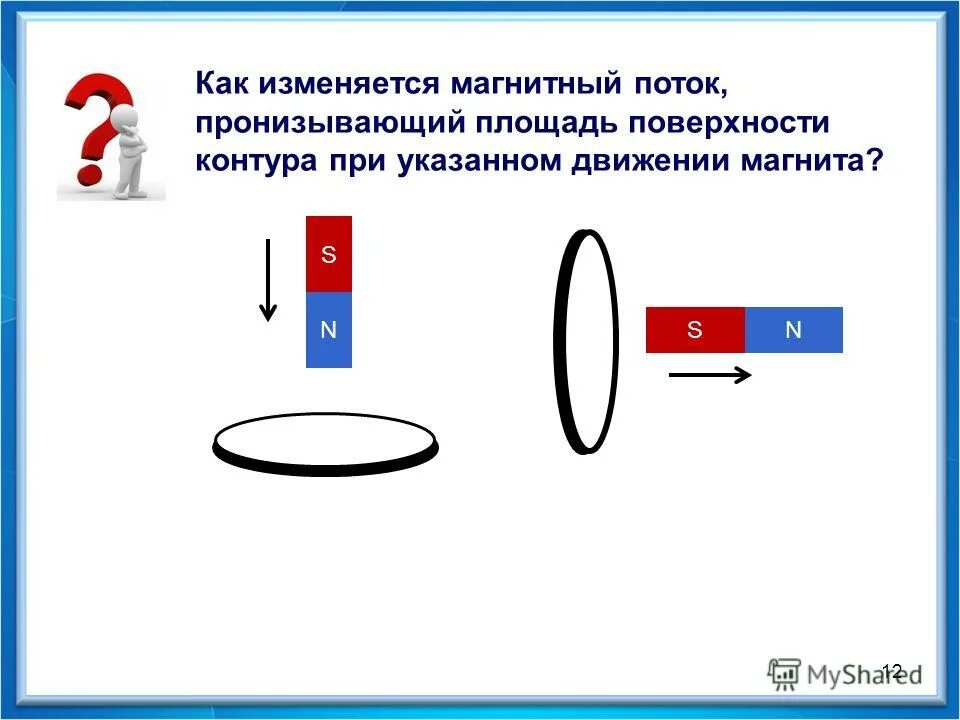 Как меняется магнитный. Как меняется магнитный