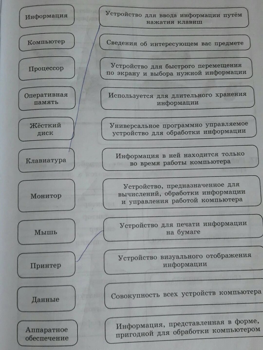 Каждому термину поставьте в соответствие его описание. Каждому термину в левой колонке поставьте в соответствие. каждому термину указанному в левой колонке поставьте в соответствие. каждому термину указанному в левой колонке.