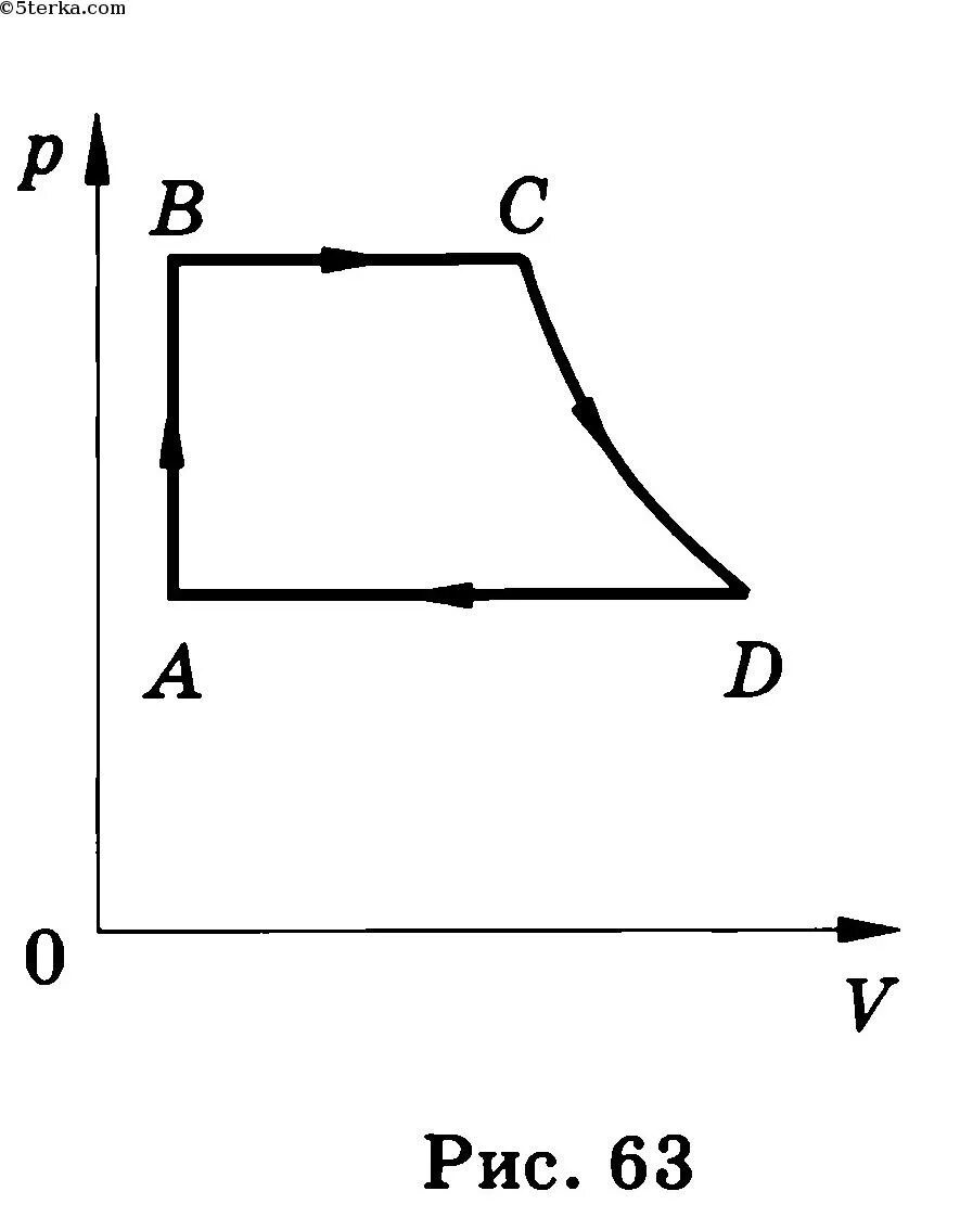 Изобара изохора изотерма графики. Цикл цикл изохора изотерма адиабата. Процесс в координатах p,v t. Процессы в координатах p v.