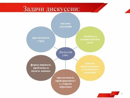 Обсуждение задач обучения