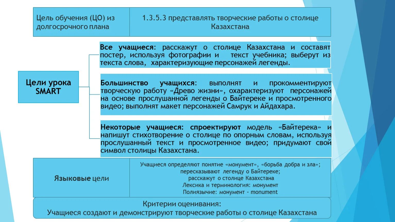 Цели обучения представляют собой