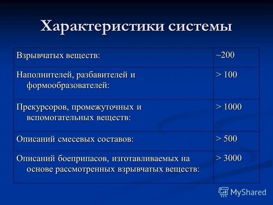 хранение взрывчатых веществ. свойства взрывоопасных веществ. хранение взрывчатых веществ. огнеопасные вещества в аптеке. взрывчатые вещества в химии.