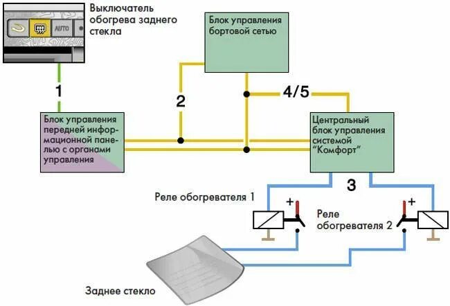 Подключение обогрева заднего стекла. Блок управления обогревом стекла. Блок управления подогревом лобового стекла. Схема подключения обогрева заднего стекла ВАЗ. Схема подогрева заднего стекла ВАЗ 2110.