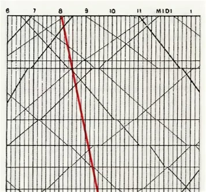 Элементы графика движения поездов. Элементы графика движения поездов