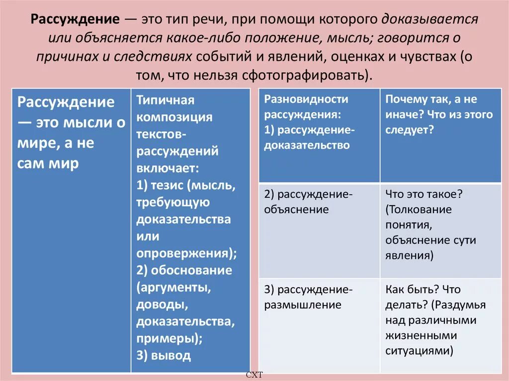 Рассуждение это в русском. Тип речи размышление. Рассуждение Тип речи. Рассуждение как Тип речи. Рассуждение это Тип речи при помощи которого доказывается.