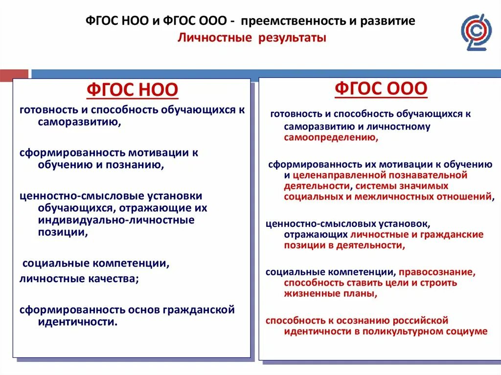 Сравнение обновленных фгос. ФГОС НОО И ФГОС до сравнительный анализ. ФГОС НОО И ООО. НОО ООО. Обновленные ФГОС НОО И ООО.