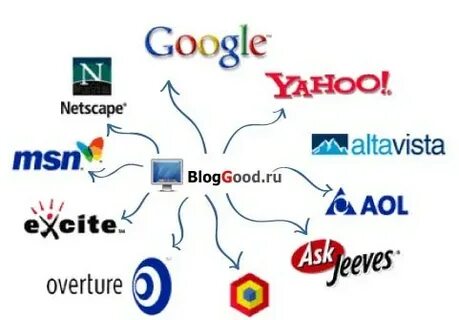 Поисковые системы глобальной сети интернет