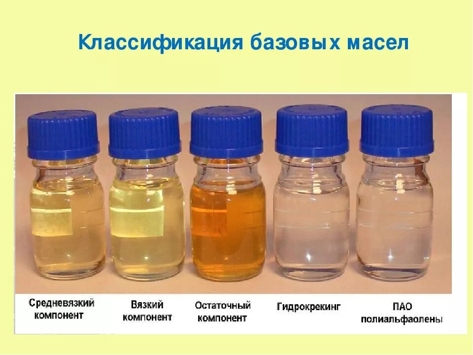 Базовые масла. Классификация базовых масел. Минеральное масло цвет. Цвет синтетического моторного масла. Масла 1 группы